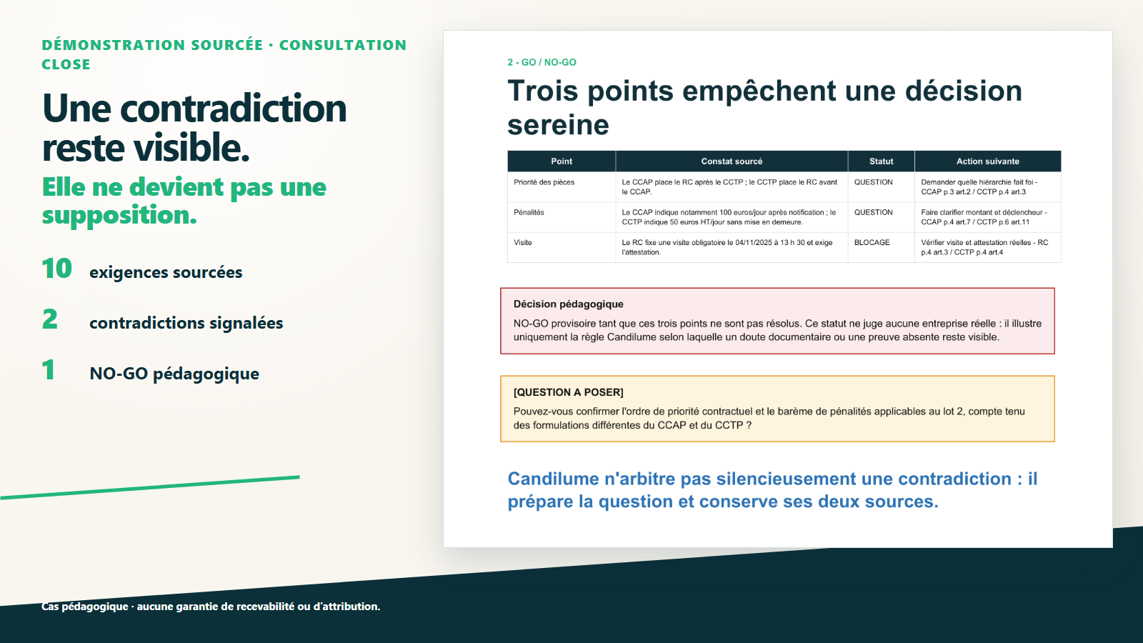 Exemple Candilume montrant une contradiction documentaire et une décision provisoire d’arrêter